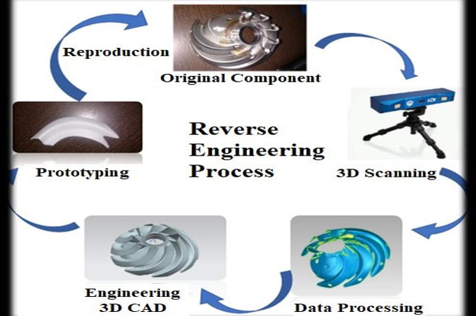Reserve-engineering-service-img